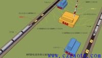 RFID鐵路管理系統(tǒng)解決方案