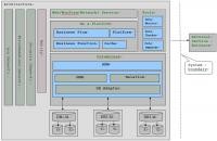 RFID生產(chǎn)信息跟蹤系統(tǒng)