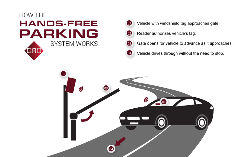 BLE獨(dú)立訪問控制系統(tǒng)