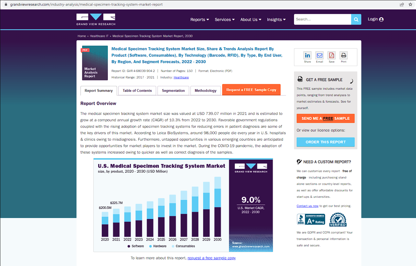 醫(yī)療標(biāo)本跟蹤系統(tǒng)市場(chǎng)規(guī)模、份額和趨勢(shì)分析報(bào)告按產(chǎn)品 (軟件、消費(fèi)品)、按技術(shù) (條形碼、RFID)、按類(lèi)型、按最終用戶(hù)、按區(qū)域和細(xì)分市場(chǎng)預(yù)測(cè)，2022-2030 年