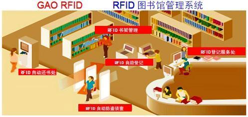 RFID圖書館管理系統(tǒng)
